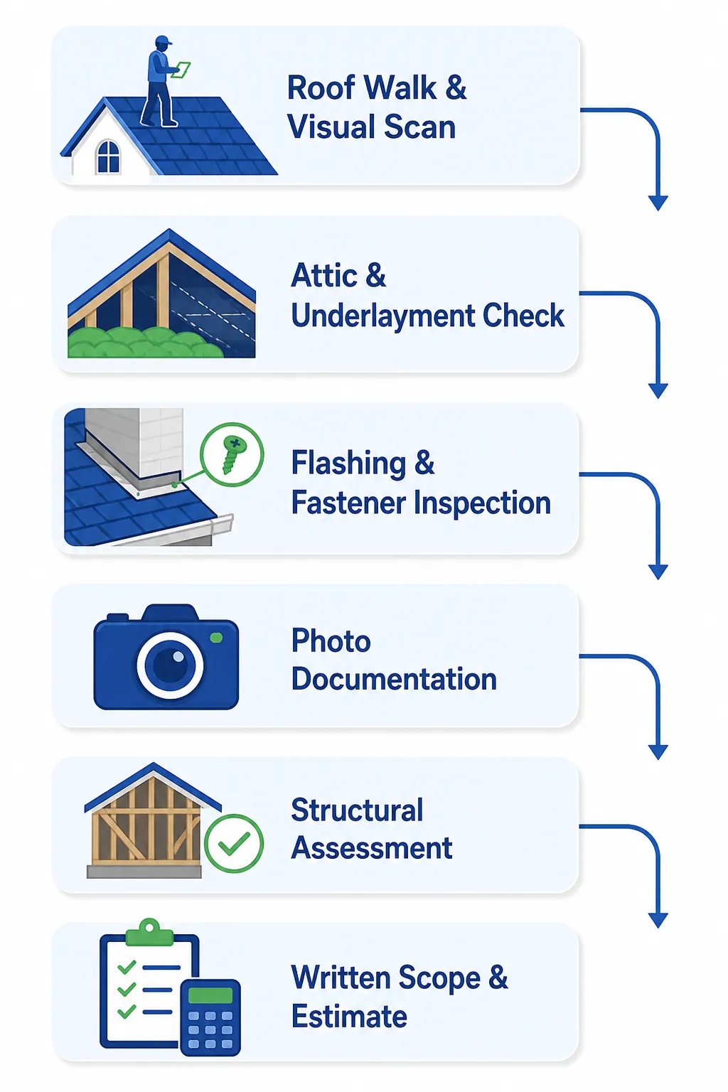 The Specialist Inspection Process: Beyond surface-level tile checking, a thorough tile roof evaluation follows this sequence